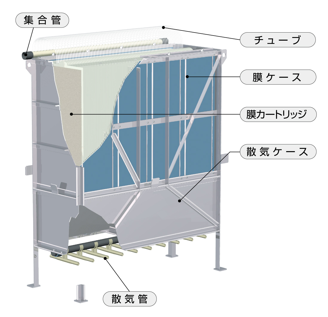 膜ユニットの構造イメージ画像