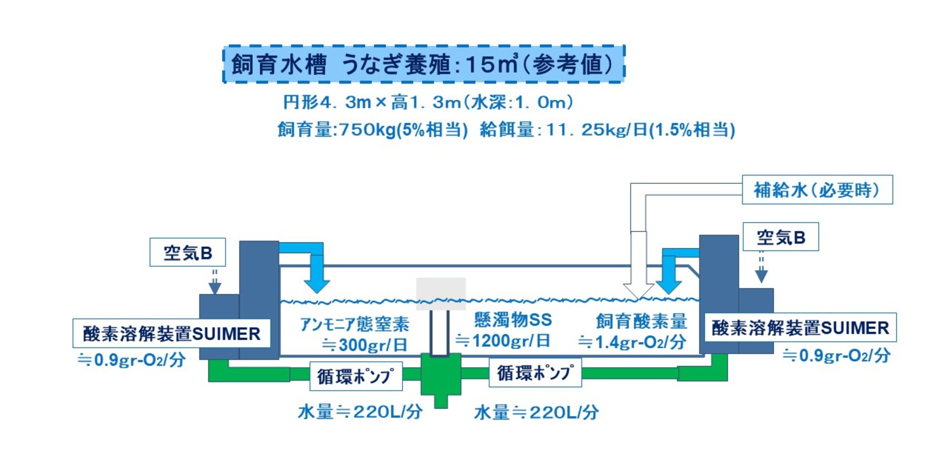 エア・ウォーター北海道が陸上養殖に参入 | ガスペディア