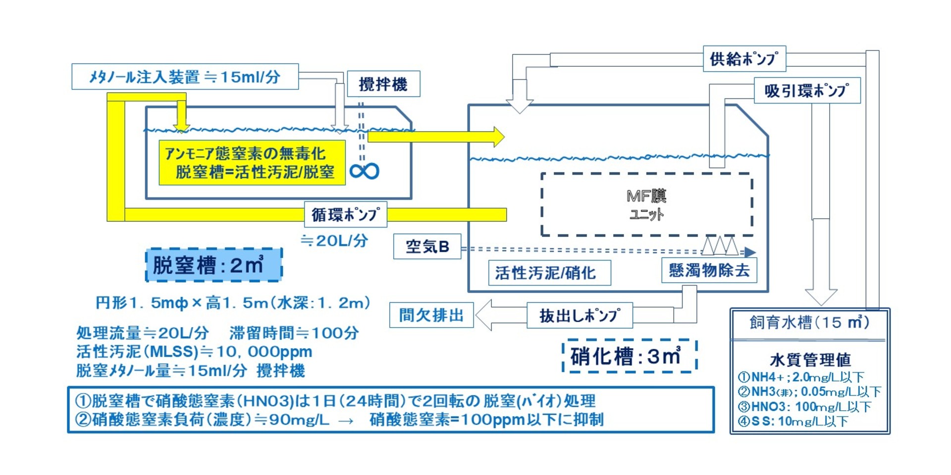 閉鎖循環式陸上養殖場 | 水質管理・分析のことなら岡山の新日本技研 