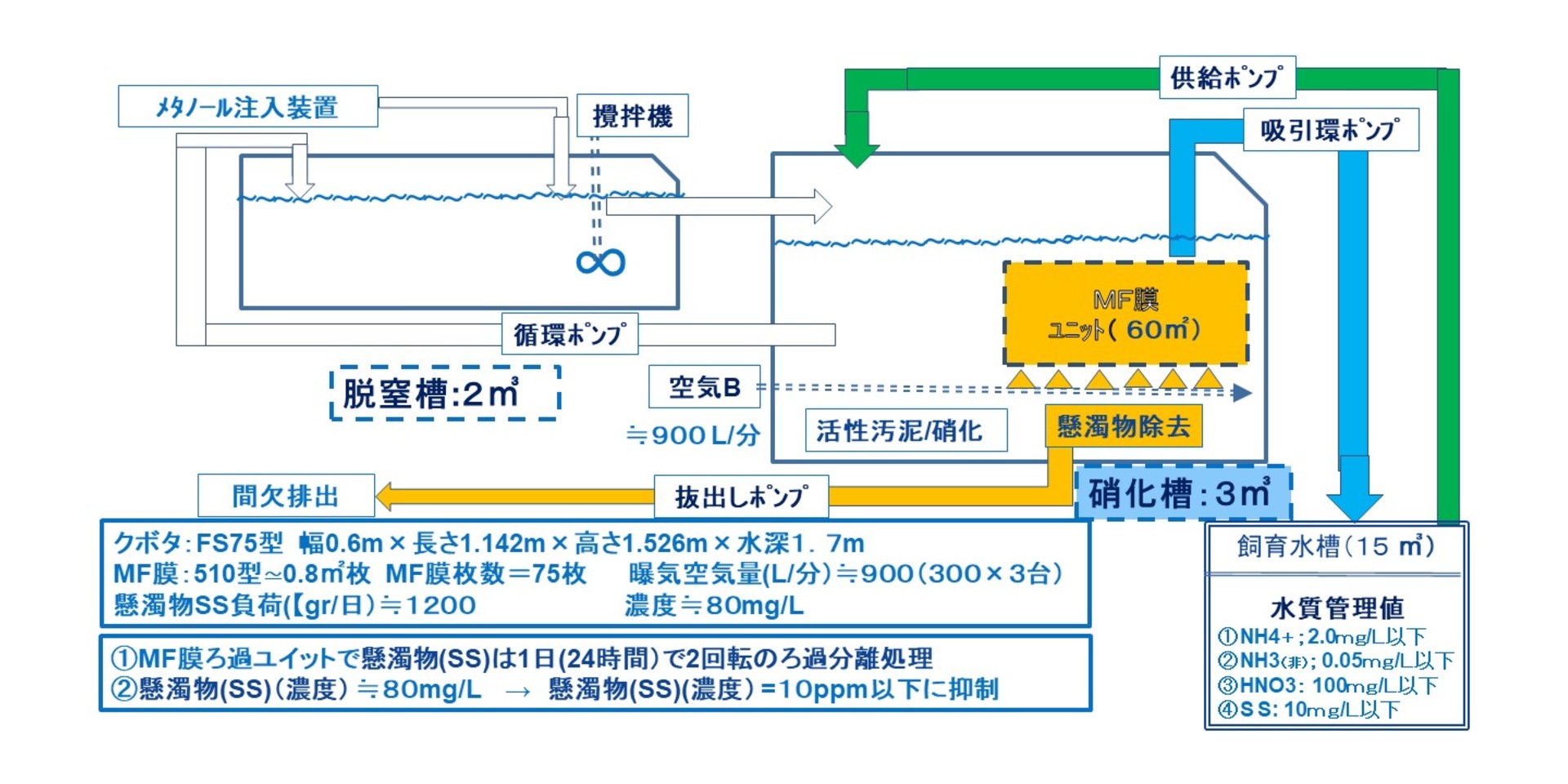 閉鎖循環式陸上養殖場 | 水質管理・分析のことなら岡山の新日本
